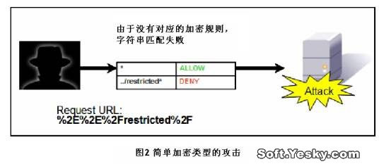 防火墙新技术之深度检测（2）（图一）