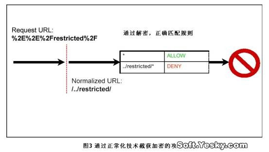 防火墙新技术之深度检测（2）（图二）