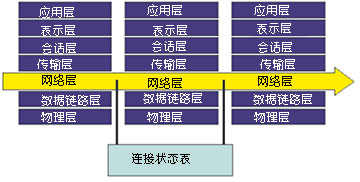 防火墙原理基础（1）（图二）