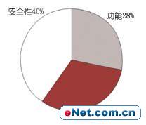 用户需要什么样的防火墙（1）（图二）