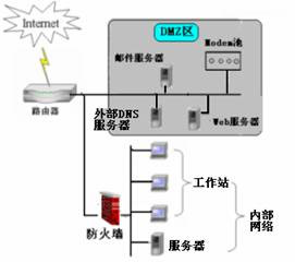 边界防火墙的应用（1）（图一）