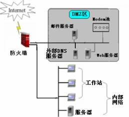 边界防火墙的应用（1）（图二）