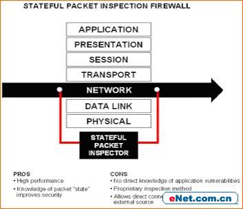 网络防火墙的系统解决方案（4）
