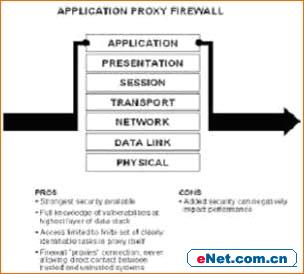 网络防火墙的系统解决方案（3）