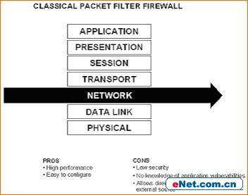 网络防火墙的系统解决方案（2）