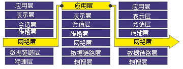 防火墙原理基础（2）（图一）