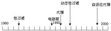 防火墙原理基础（2）（图三）