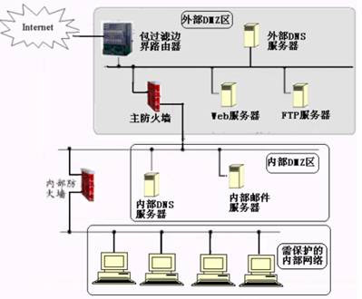 边界防火墙的应用（4）