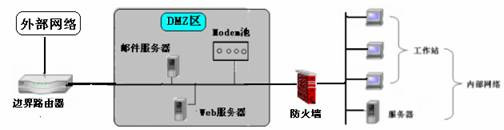 边界防火墙的应用（3）（图一）