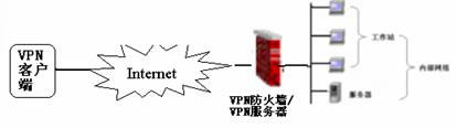 边界防火墙的应用（3）（图三）