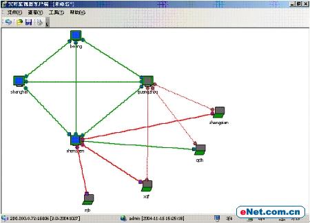 VPN、防火墙集中安全管理平台（图二）