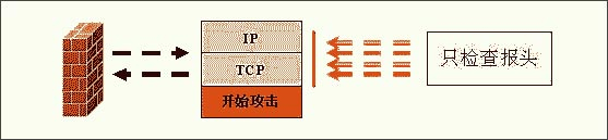 全方位讲解硬件防火墙的选择（1）（图一）