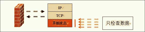 全方位讲解硬件防火墙的选择（1）（图二）