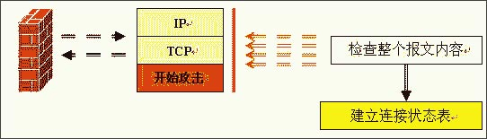 全方位讲解硬件防火墙的选择（1）（图四）