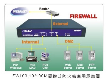 新一代的硬件防火墙：友旺FW-100（图三）