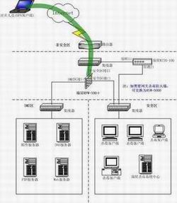 企业网络安全整体解决方案