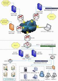 大型企业网络安全整体解决方案