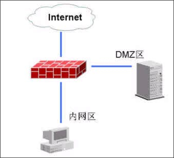 全方位讲解硬件防火墙的选择（3）（图一）