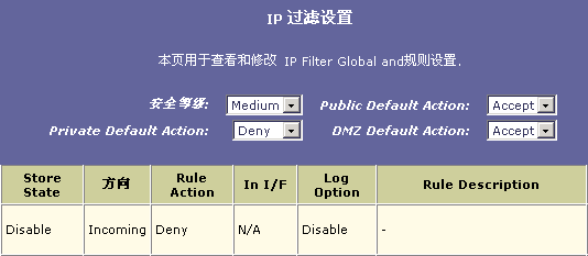 使用IP过滤，轻松管理网络（5）（图四）