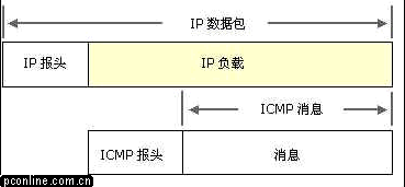 全面实战Windows XP防火墙（3）（图二）