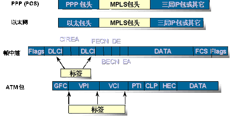 MPLSVPN 介绍（图一）