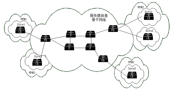 MPLSVPN 介绍（图二）