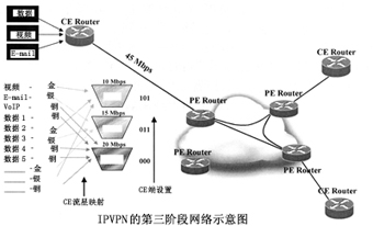 MPLS IPVPN业务及特点