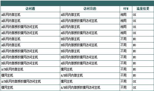 MPLS VPN网络技术构建（图二）