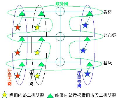 MPLS VPN网络技术构建（图三）