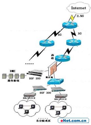 企业Internet网络VPN<STRONG><A href=