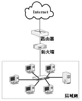 防火墙基础<STRONG><A href=