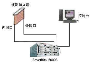 防火墙<STRONG><A href=