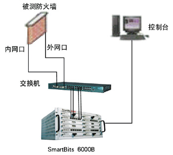 防火墙测试方法（图二）