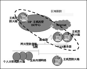 了解防火墙之最终幻想（图一）