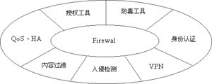 了解防火墙之最终幻想（图二）