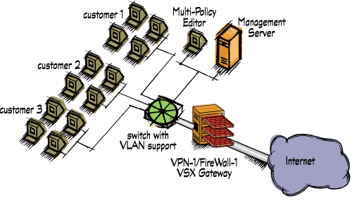 CheckPoint VPN-1/FireWall-1 VSX（图一）