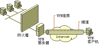 多媒体通讯中防火墙和NAT问题的解决