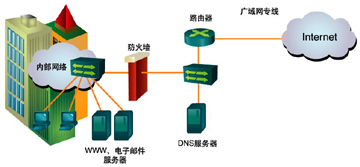 用PIX构筑铜墙铁壁