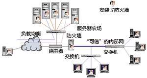 用分布式防火墙堵住内部网的漏洞（图一）