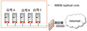 用分布式防火墙堵住内部网的漏洞（图二）