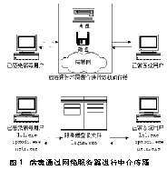 中型企业如何管理<STRONG><A href=