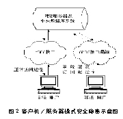 中型企业如何管理网络安全？（图二）