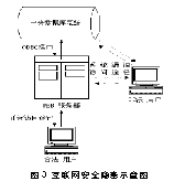 中型企业如何管理网络安全？（图三）