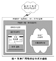 中型企业如何管理网络安全？（图四）