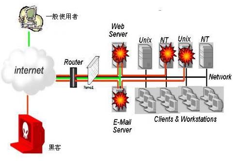 防火墙到底应该有多“厚”?（图五）