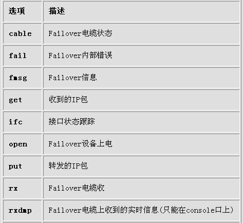 配置PIX Failover(三)（图一）