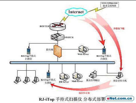 安全分析:分布式漏洞扫描技术与系统(图)（图一）