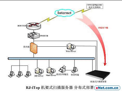 安全分析:分布式漏洞扫描技术与系统(图)（图二）