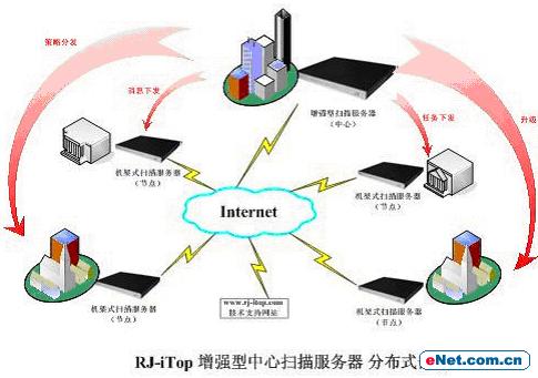 安全分析:分布式漏洞扫描技术与系统(图)（图三）