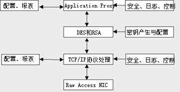 新型防火墙技术（图一）